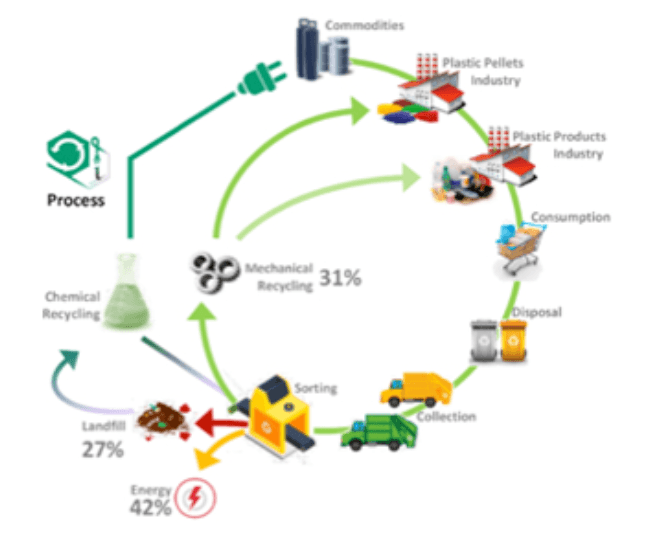 icareplast ciclo reciclaje