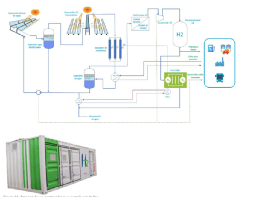 photoHy esquema tecnico hidrogeno blanco