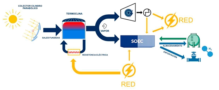 red proyecto neosolar